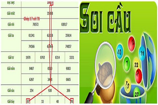 Chia sẻ kinh nghiệm đầu tư lô đề để tối ưu hóa lợi nhuận