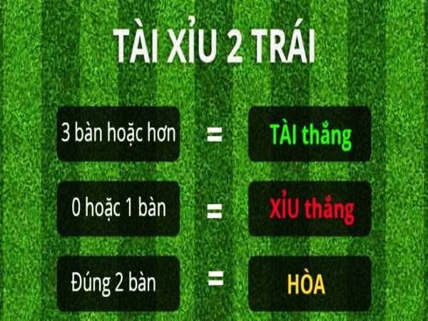 Hướng dẫn bí kíp đọc kèo tài xỉu 2 trái thắng lớn