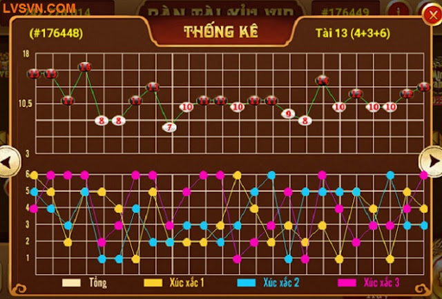 Những chiến thuật chiến thắng Tài Xỉu từ các chuyên gia